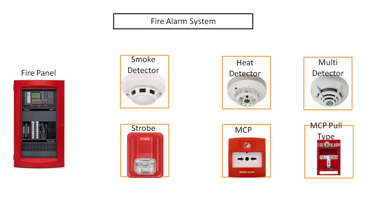 Guard tour Management System